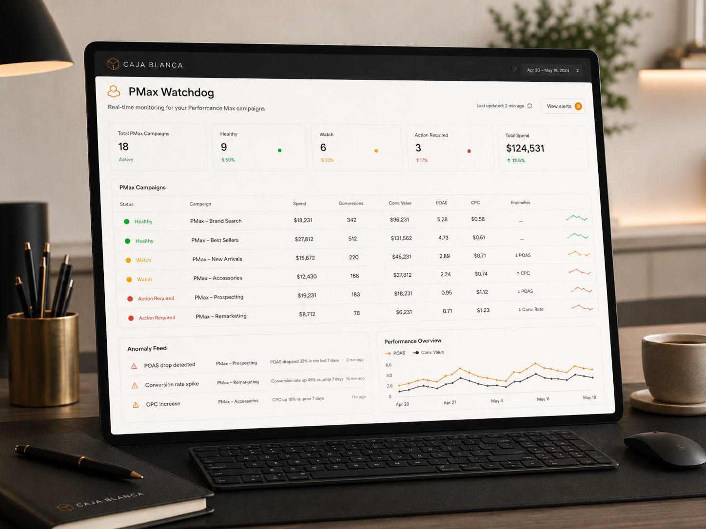 Herramienta de control de Performance Max de Caja Blanca
